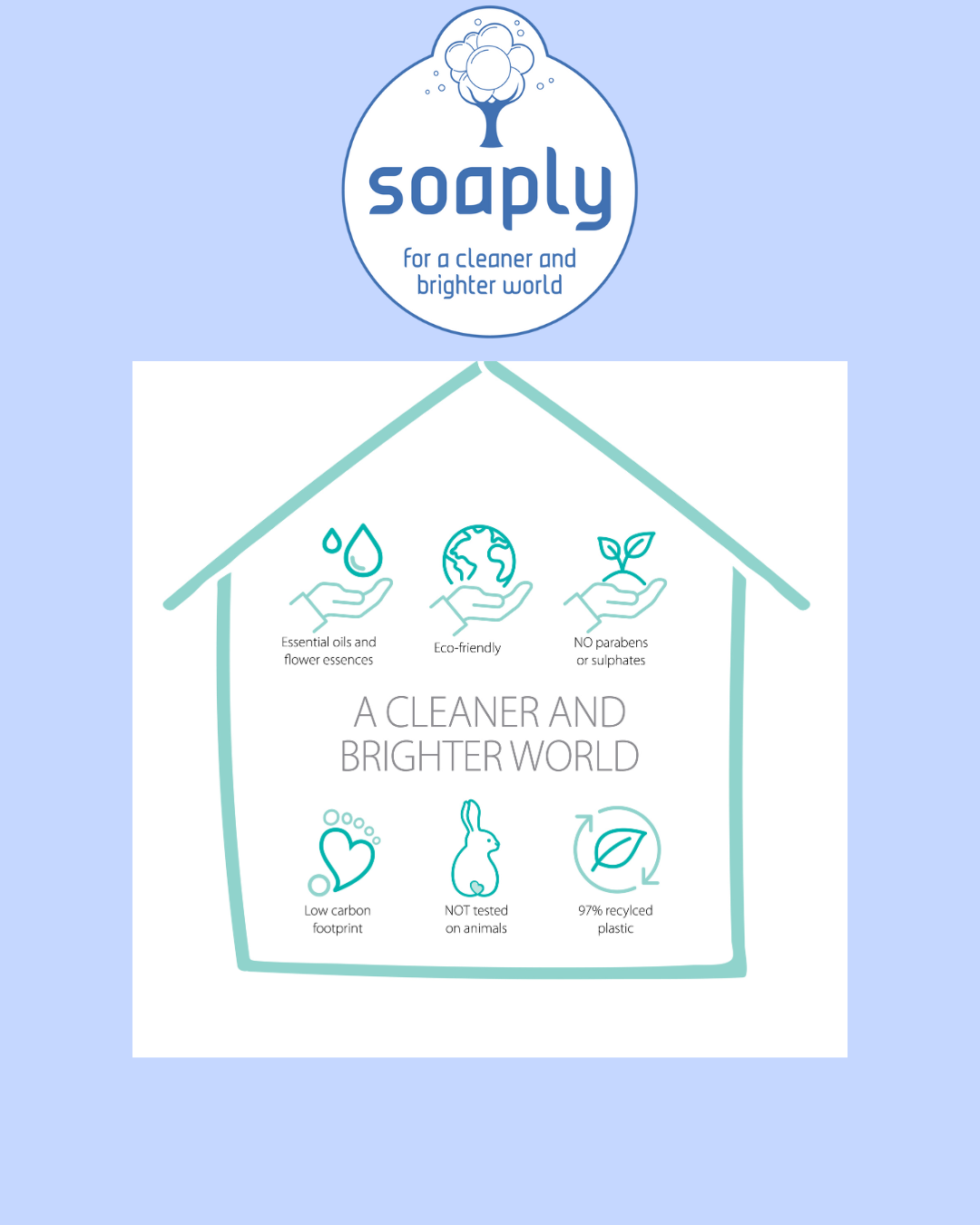 Soaply Natural Laundry Range